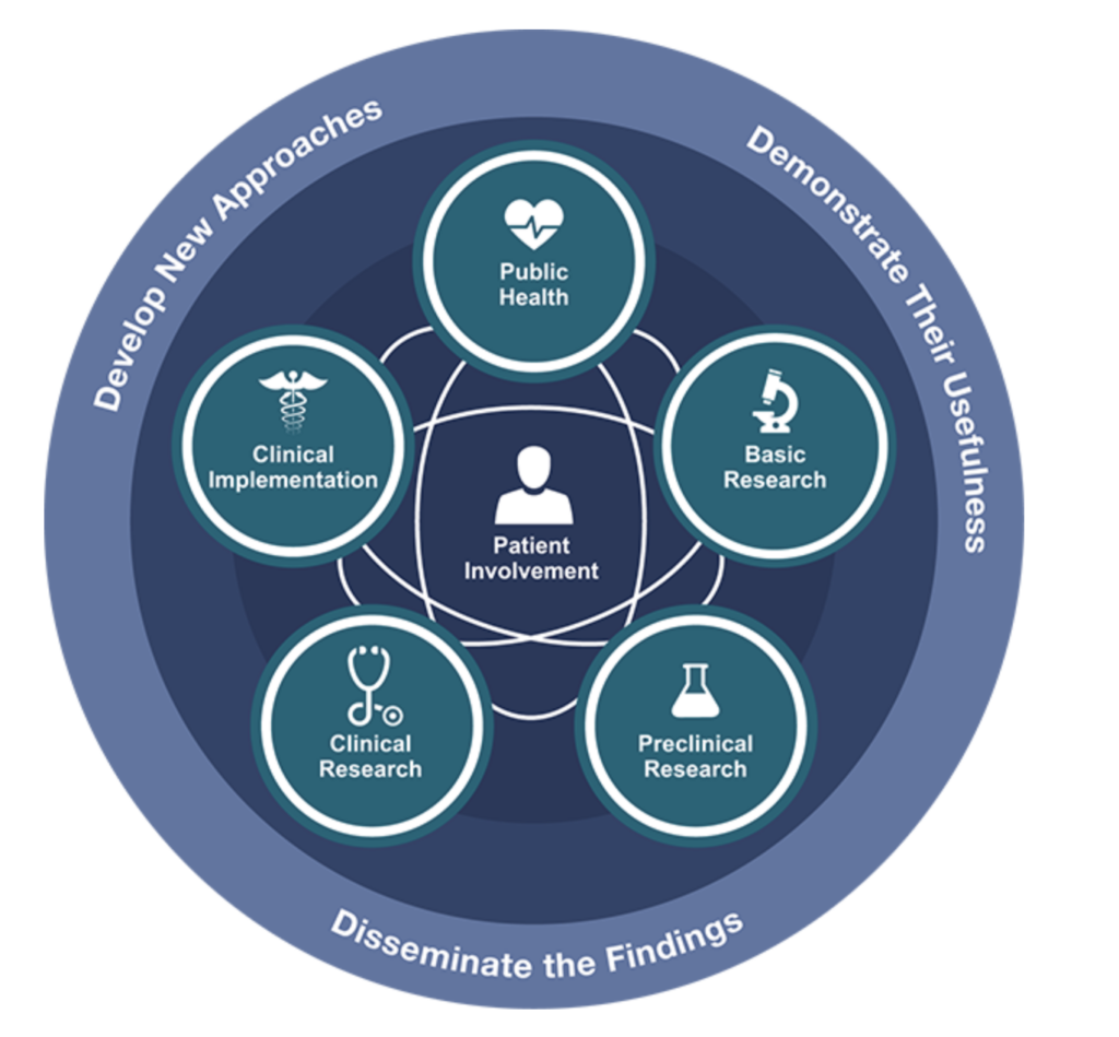 National Center for Advancing Translational Sciences – Jenny Shah – BIT ...